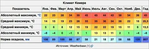 Погода в турции сейчас белек на 10