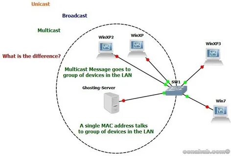 Ethernet адрес