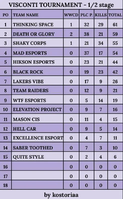 Тест турнир лучший. Тест турнир лучший. Тест турнир лучший. Тэмп-3 таблицы. Тест турнир лучший.