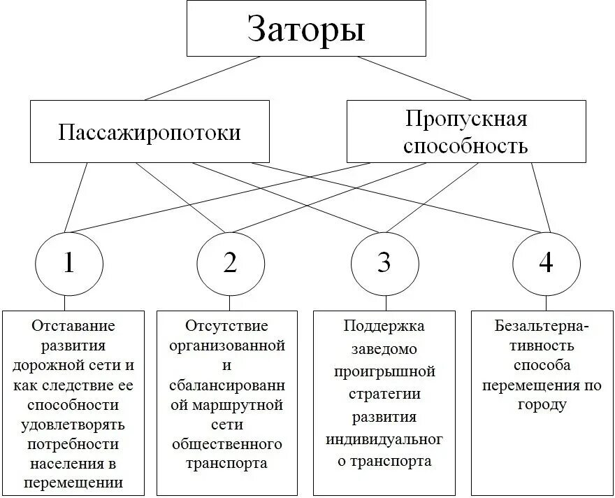 Иерархия ошибок. Иерархия ошибок