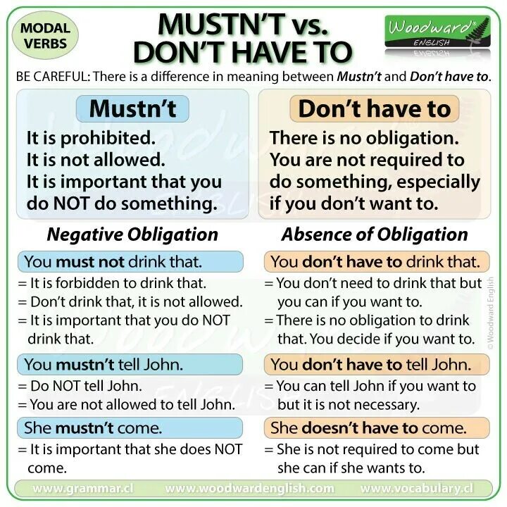 Come doing something. Разница must mustn't have to. Mustn't don't have to разница. Must to have to разница. Must or have to правило.