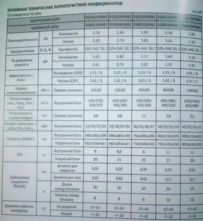 Сколько съедает кондиционер