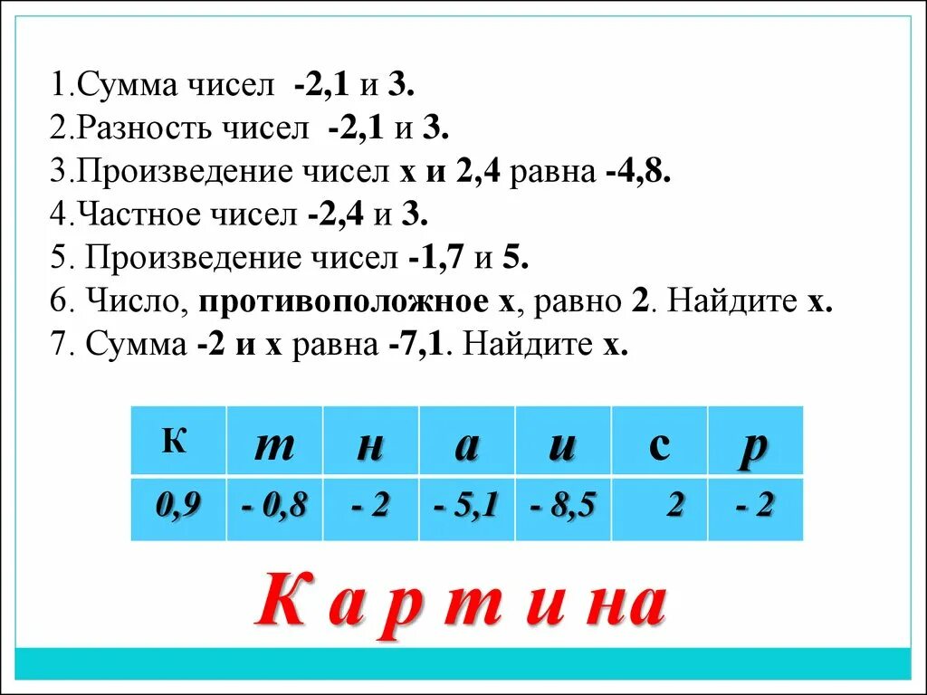 Разность чисел 24 и 4. Что такое сумма чисел и разность чисел. частное чисел разность чисел. произведение суммы чисел. сумма разности чисел.