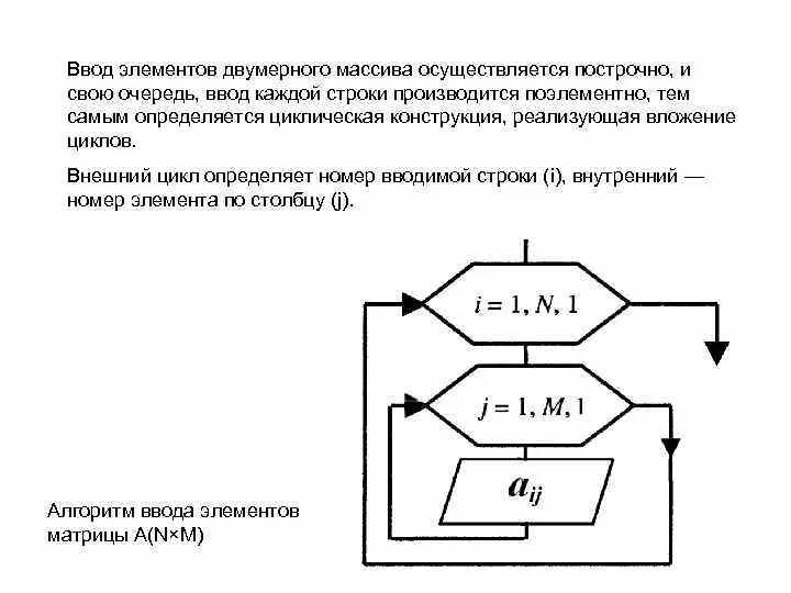 Определяет элемент ввода. Ввод элементов двумерного массива. Блок схема двумерного массива. Блок схема линейной структуры. Ввод элементов массива осуществляется в:.