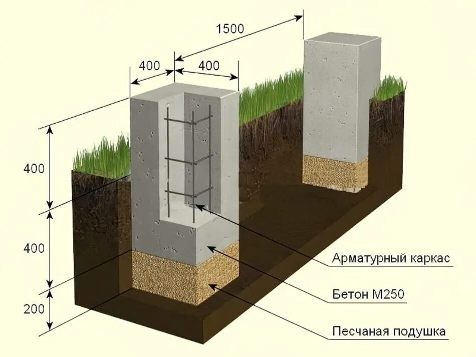 Насколько заглублять. Незаглубленный столбчатый фундамент. Фундамент столбчатый 1.02.01. Мелкозаглубленный столбчатый фундамент. Ленточный фундамент 300х400.