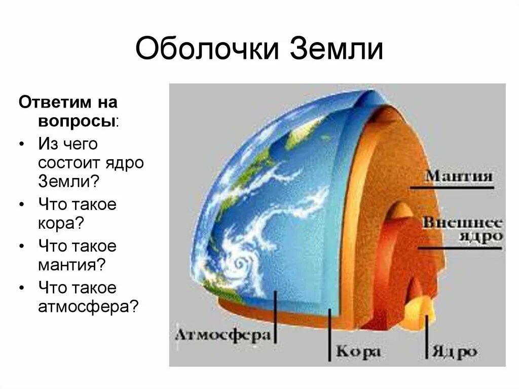 К какой оболочке земли относится. Оболочки планеты земля. Основные оболочки земного шара. Земные оболочки названия.