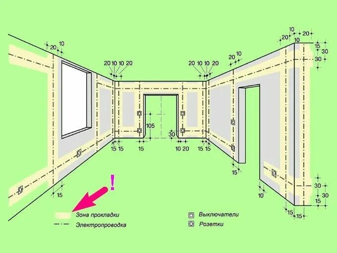 Схема электропроводки розеток и выключателей в квартире. Монтажная схема открытой электропроводки. Схема разметки штроб под проводку. Схема разводки электропроводки в квартире розетки. Высота потолка в жилом помещении