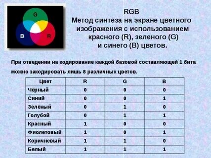 Кодирования цвета оценка информационного