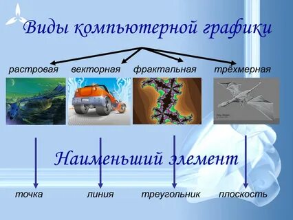 Разновидности графических разновидности