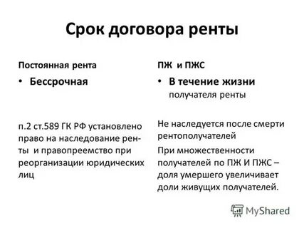 Договор ренты 2024