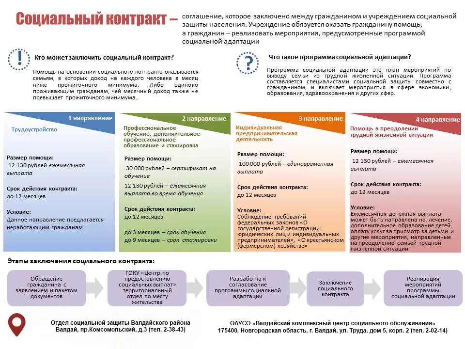 Изменения 1 июля 2023. Соц контракт малоимущим. Социальный договор для малоимущих. Выплаты по социальному контракту. Условия соц контракта.