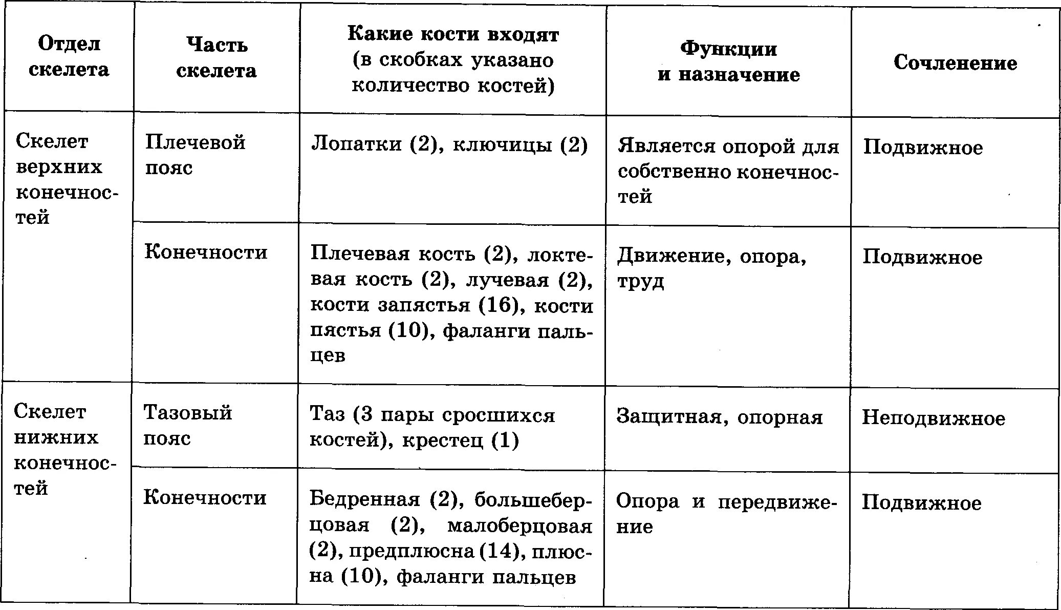 Таблица по пищеварению 8 класс биология. Особенности пищеварительной системы таблица. Таблица по биологии пищеварительная система. Пищеварительная система 7 класс биология таблица. Строение органов пищеварения таблица.