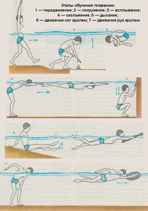 Упражнения научиться плавать. Брасс техника плавания упражнения. Техника плавания в бассейне для начинающих. Техника плавания кролем. Техника плавания кролем пошагово для начинающих.