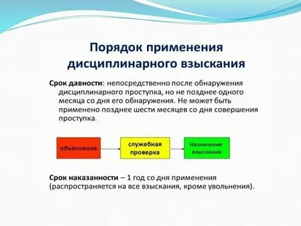 Срок действия взыскания