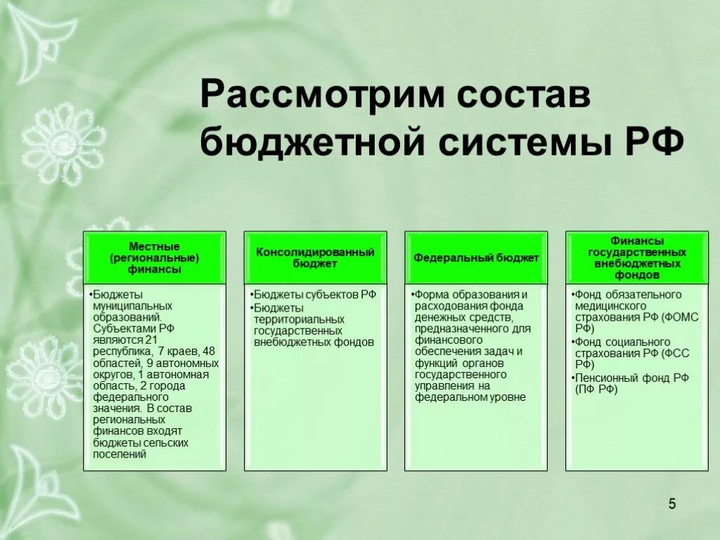 Организация региональных финансов. Состав региональных финансов. Региональные финансы. Структура региональных финансов. Финансы бюджетная система состав.