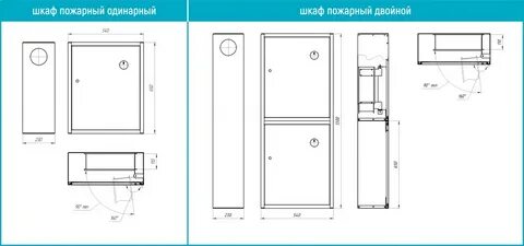 Встроенный пожарный шкаф размеры