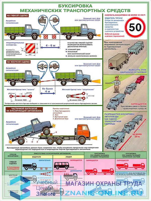 Скорости перевозки грузов. ПДД буксировка транспортных средств на жесткой сцепке. Буксировка механических транспортных средств стенд. Правила буксировки транспортных средств вес автомобиля. Длина сцепки при буксировке грузового автомобиля.