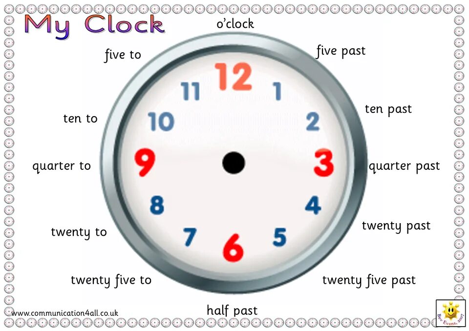 Past levels. Часы на английском. Часы в английском языке. Циферблат на английском языке. Часы на английском для детей.
