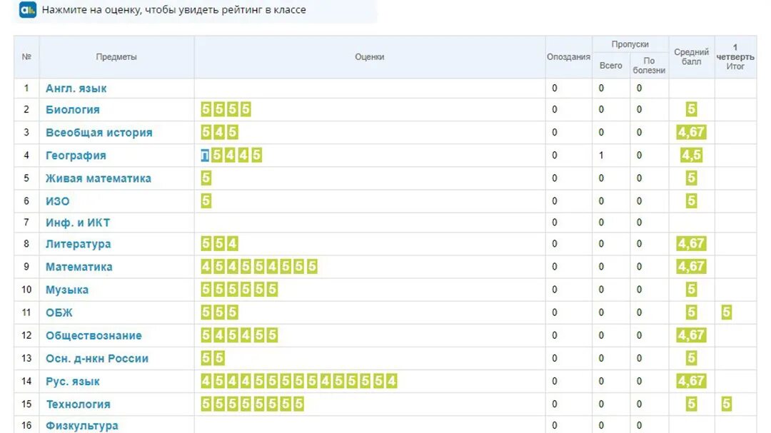 Сколько будет в четверти оценка. Дневник ру оценки. Электронный дневник с пятерками. Дневник ру оценки за четверть. Оценки в электронном дневнике.