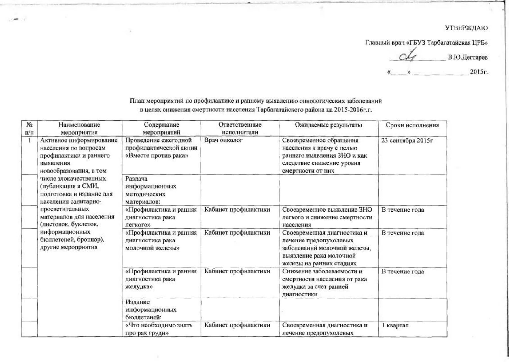 План мероприятии по профилактике заболевании. План мероприятий по профилактике онкологических заболеваний. Онкология план мероприятий по предупреждению. Утверждаю план мероприятий. План мероприятий по снижению смертности.