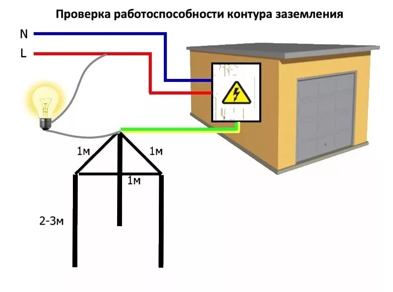 Нулевой контур. Контур заземления для частного дома 380в схема подключения. Схема заземления генератора 380в. Система заземления ТТ В частном доме 220в схема. Контур заземления схема треугольник.