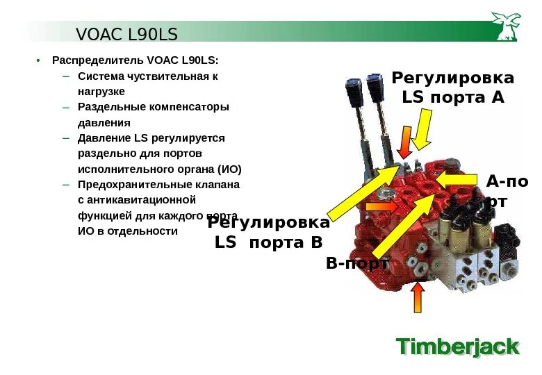 Ls управление. Гидрораспределитель Паркер l90. Распределитель l90ls с рычагами на манипулятор. L90ls переборка. Гидрораспределитель олдсбергс 90 л.