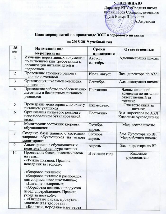 Неделя зож мероприятия. Мероприятия по пропаганде здорового питания. план мероприятий по питанию. план мероприятий в школе по пропаганде зож.