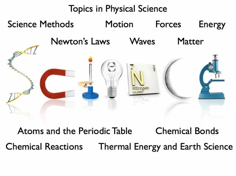 Physical science. Physics Science. Physics Scientific research. Science is.