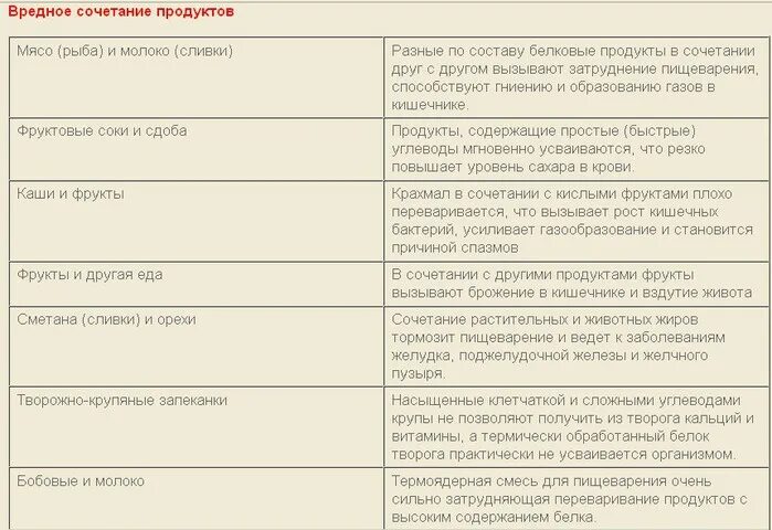 Продукты вызывающиегазооброзование в кишечнике. Продукты вызывающие газообразование в кишечнике. Список продуктов не вызывающих газообразование и вздутие живота. Продукты вызывающие метеоризм список.