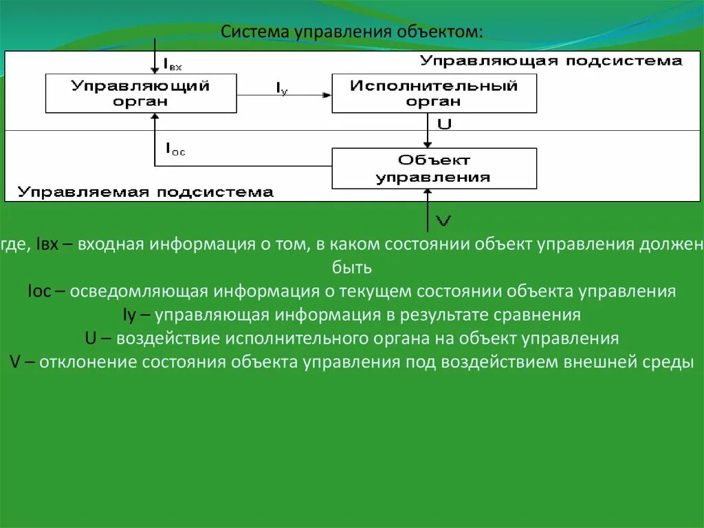 Управление по результатам. Управление результатом. Управление по результатам пример. Управляющая информация это. Проблема управления результатами