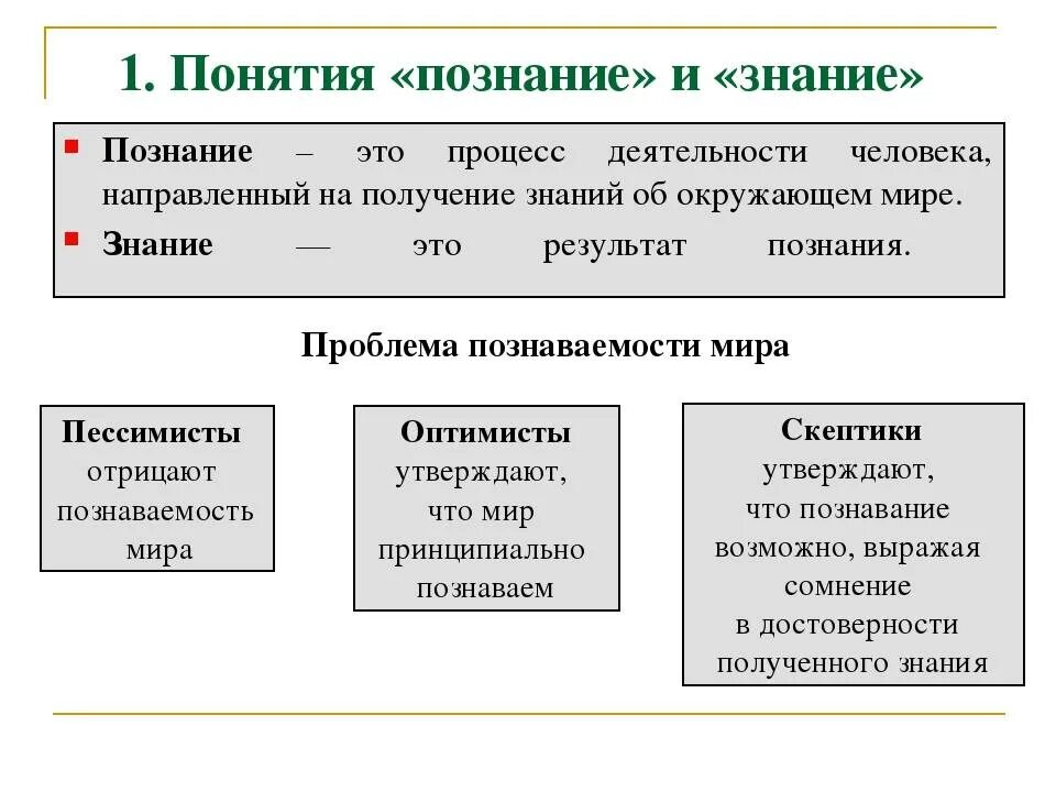 Как понять познание. Знание определение в обществознании. Познание определение Обществознание. Познание это в обществознании. Понятие это в обществознании.