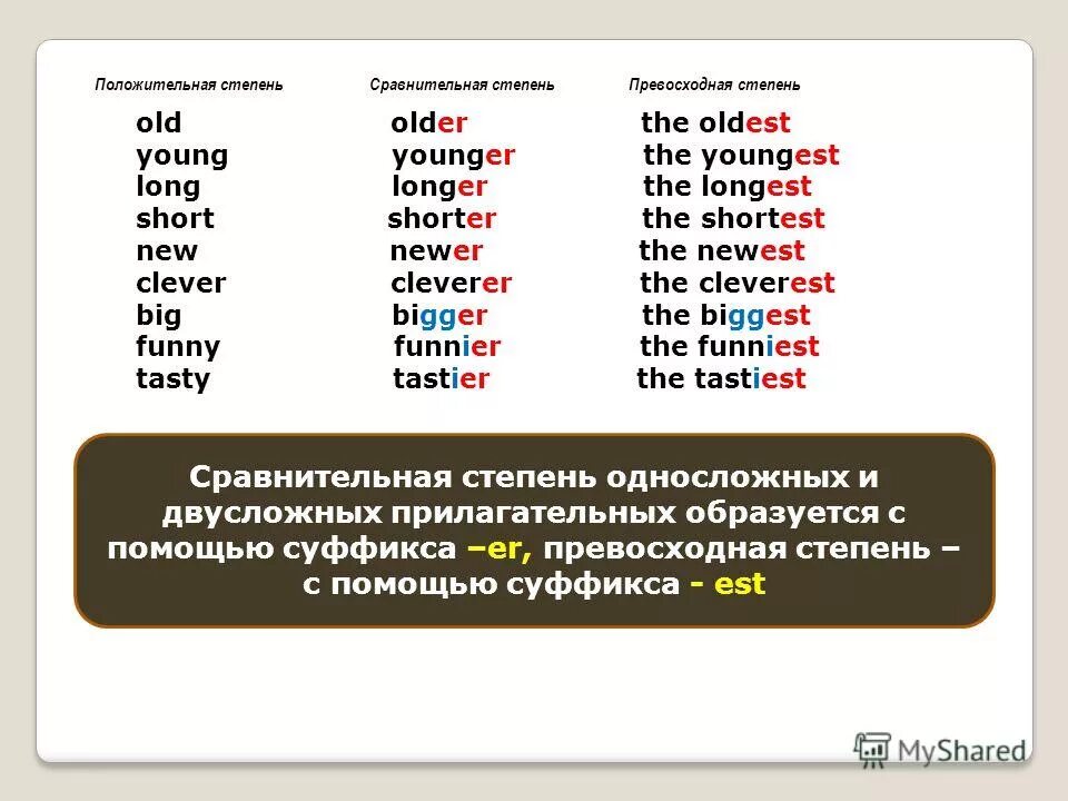 Степени сравнения прилагательных в английском New. New сравнительная степень в английском. New степени сравнения на английском. Превосходная степень сравнения прилагательного в английском языке.