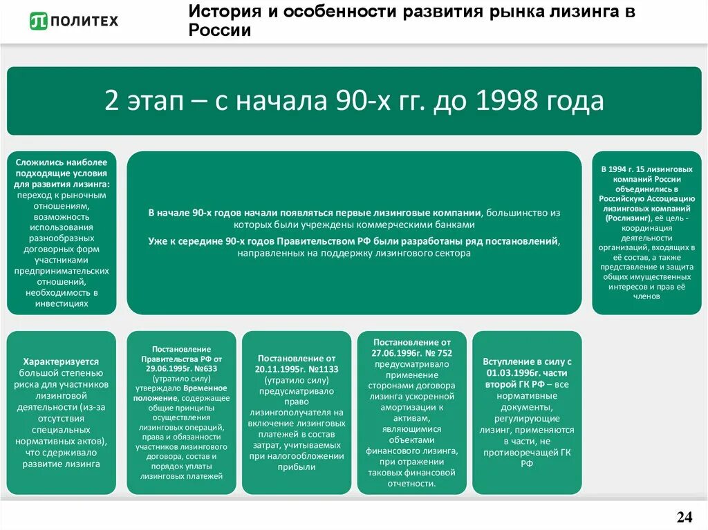 Рынок лизинга в России по итогам 2015 года