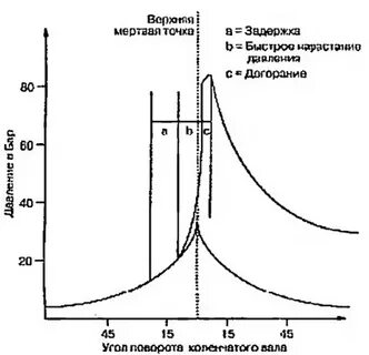 Время горения