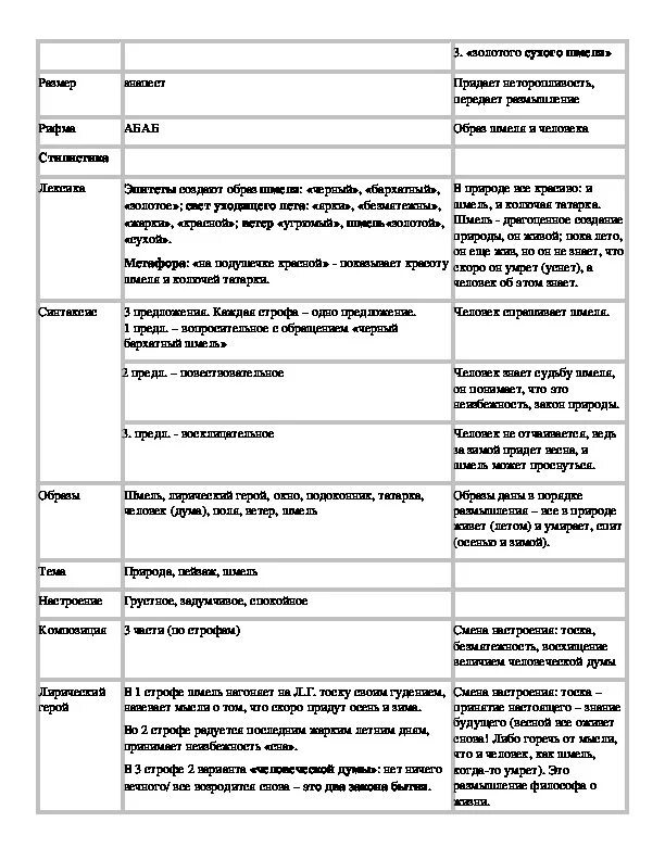 Стихотворение последний шмель. Анализ стихотворения Бунина последний Шмель. Анализ стихотворения Бунин. Анализ стихотворения вечер Бунин. Анализ стихотворения Бунина вечер.