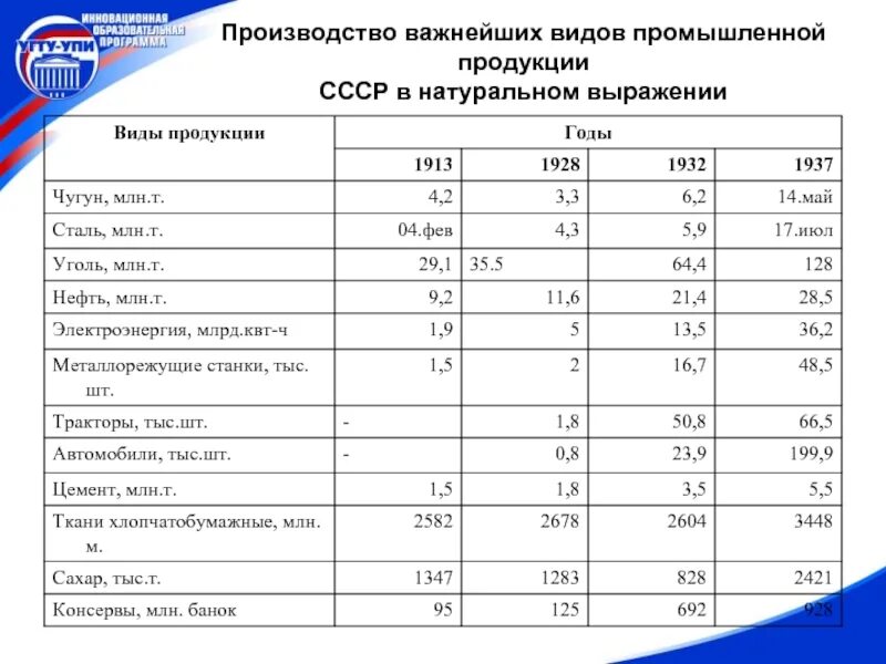 Производство продукции в натуральном выражении. Производство важнейших видов промышленной продукции ссср. производство важнейших видов промышленной продукции ссср таблица. производство основных видов промышленной продукции в 1887 1913. промышленное производство в 1913 году.
