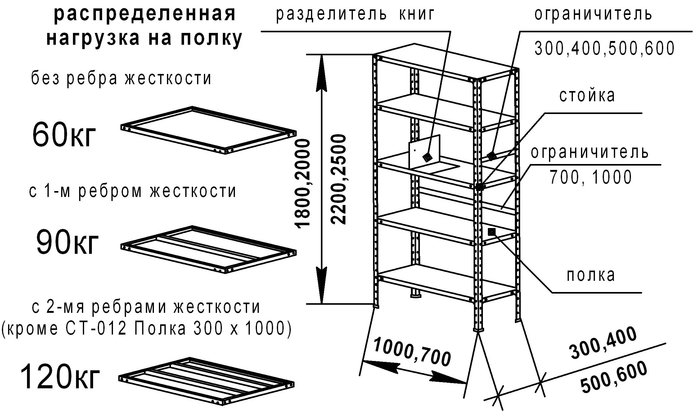 Ст-012 ребро жесткости на полку. Чертёж сборки стеллаж ст051. Стеллаж металлический полочный нагрузка на секцию 1300 кг. Стеллаж металлический МЕТА компакт гардероб 1000*600*1930мм. Сколько можно размещать на 2 стеллажах