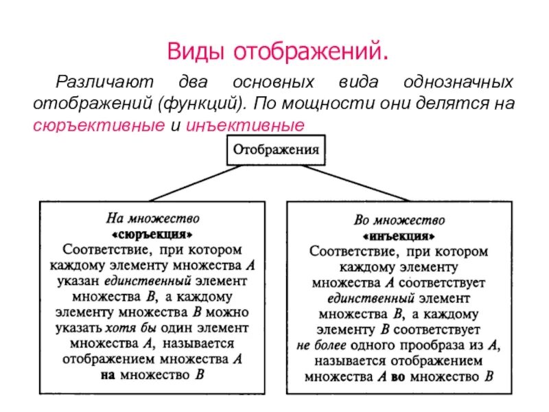 Соответствия и их виды. Виды отображений. отображения виды отображений. виды отображений примеры. отображения и их свойства.