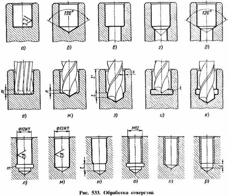 Операции обработки отверстий. Сверление глухого отверстия чертеж. Схемы обработки отверстий сверлами. Сверление отверстия схема обработки. Рассверливание отверстий схема обработки.