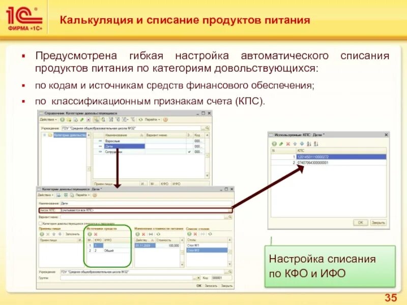 Автоматическое списание средств. Списание продуктов. Списание продукты питания. Причина списание пищевых продуктов. Списание просроченных продуктов питания в бюджетных учреждениях.