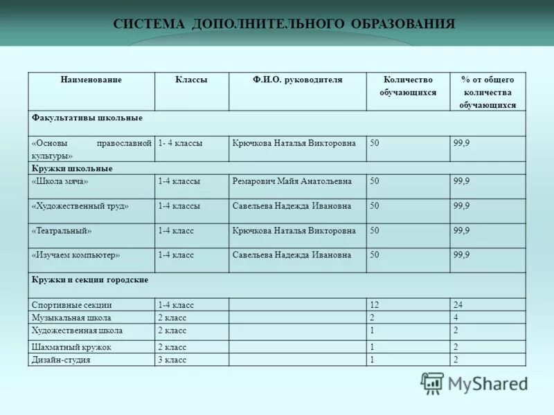 факультативы примеры