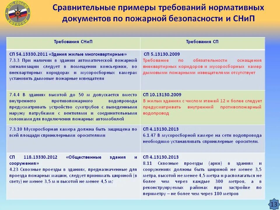 Нормативные требования к информации. Документы регламентирующие требования пожарной безопасности. какой документ содержит требования пожарной безопасности. нормативные документы требования пб. необходимая документация по пожарной безопасности.