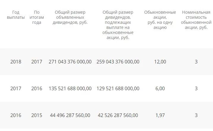 Дата собрания акционеров сбербанка в 2024 году. Структура акционеров Сбербанка 2022. Дивиденды Сбербанка в 2021 году. Акционеры Сбербанка 2022. Сбербанк держатели акций.