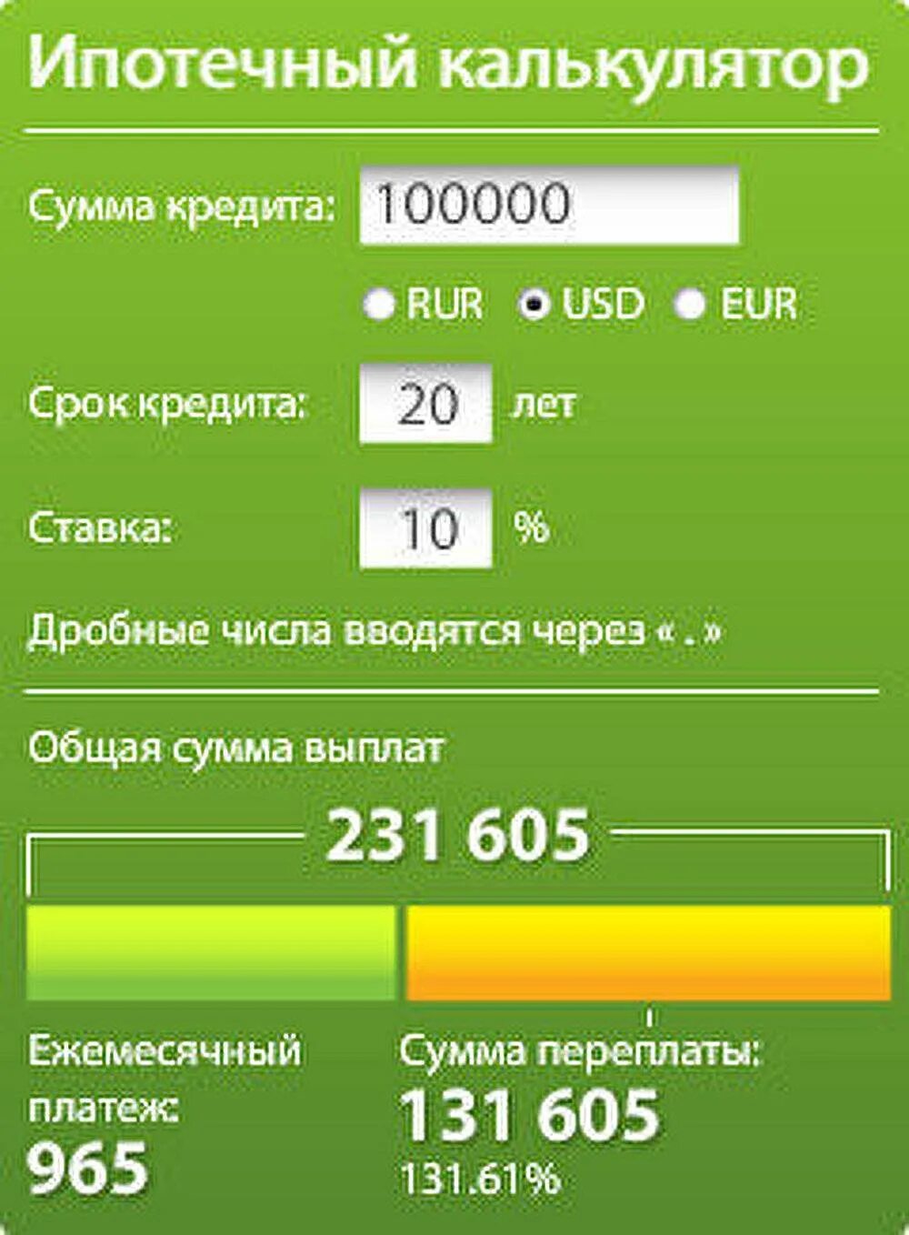 Как рассчитать сумму годового кредита. Калькулятор ипотеки. ИП калькулятор. Как рассчитать проценты по ипотеке. Как рассчитывается ипотека.