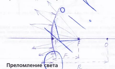 Тест по физике 8 класс отражение света