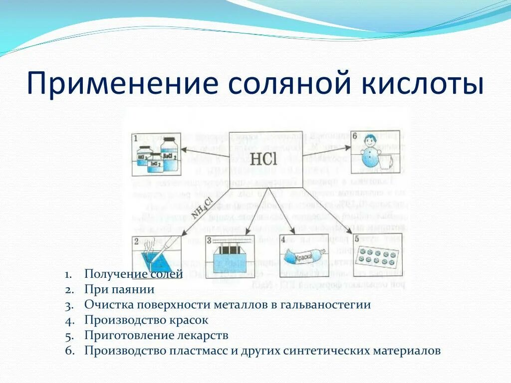 Компоненты соляной кислоты. Схема получения соляной кислоты. Получение и применение соляной кислоты. Схема производства соляной кислоты. Соляная кислота в производстве.