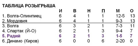 Игра радий