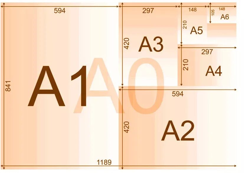 F 3 2f 1. Форматы печати. Формат листа а1. Размер листа а1. Формат а3 Размеры.