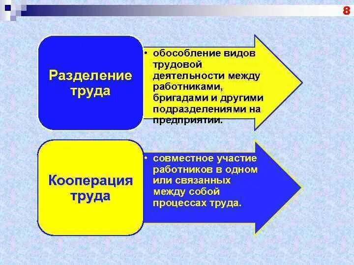 Условия кооперации труда. Разделение и кооперирование труда. Разделение и кооперация труда на предприятии. Разделение труда бригады. Виды бригад разделения труда.