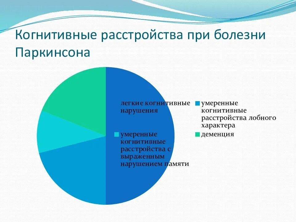 Болезнь паркинсона статистика. Распространенность заболевания. Паркинсонизм статистика. Данные воз по болезни паркинсона. Распространенность болезни паркинсона.